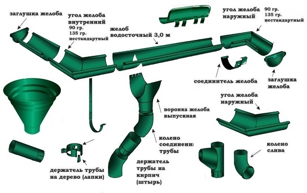 Водосточные системы Водосточные системы